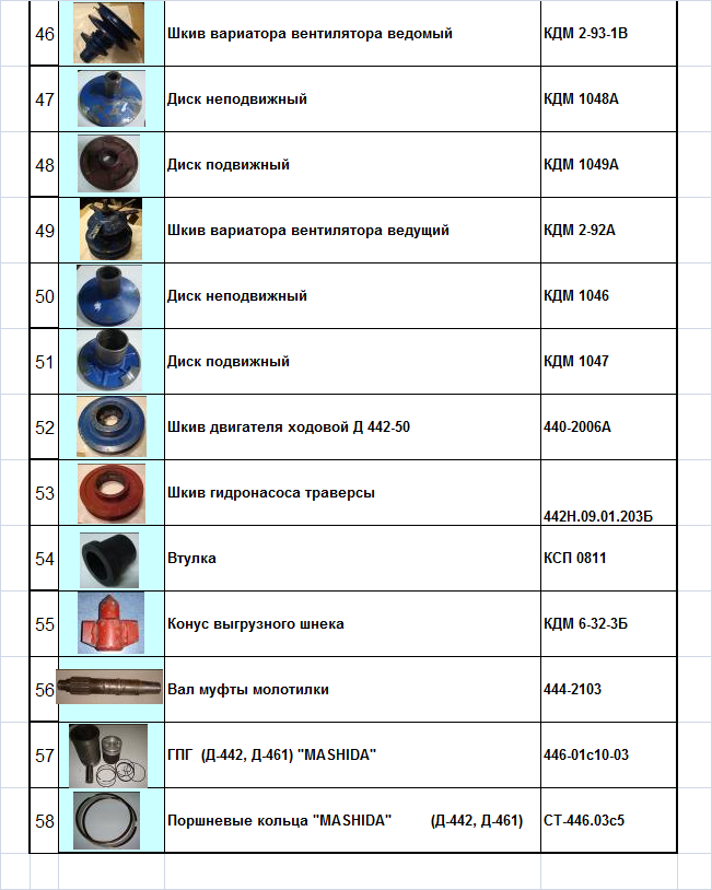 Запасные части для комбайнов Енисей3.jpg