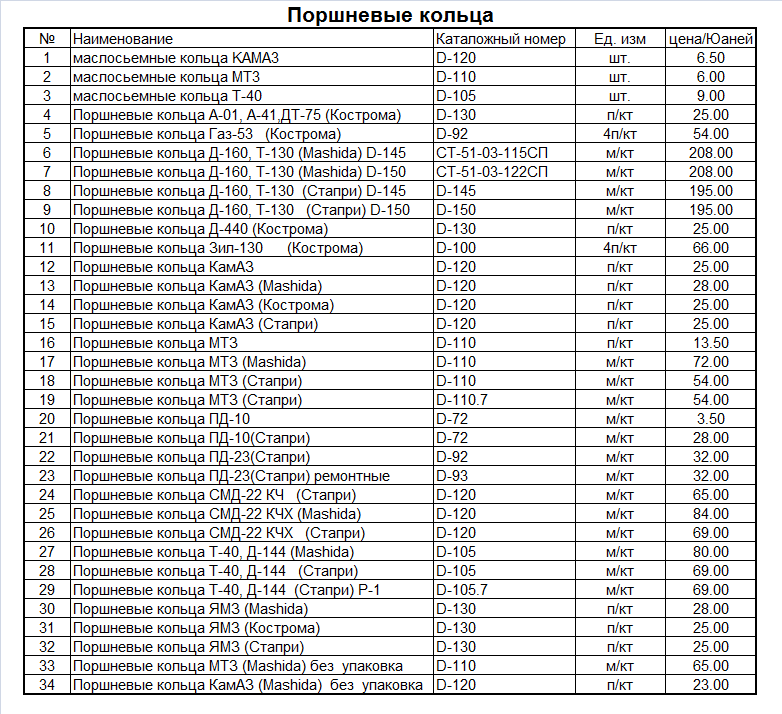 Поршневые кольца.jpg
